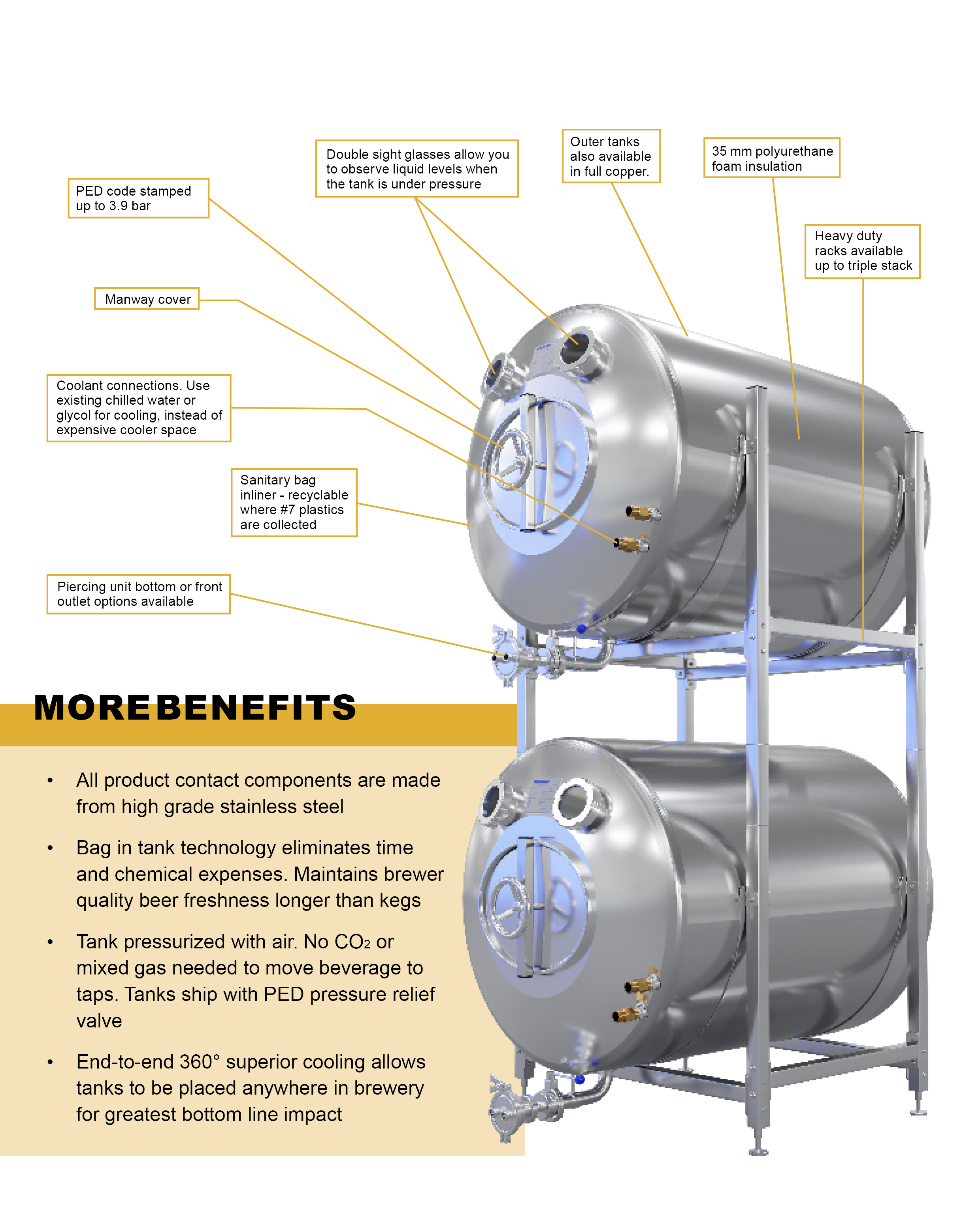 Our bagintank Serving Beer Tanks take up less space than a cold room